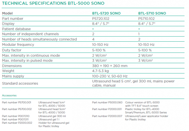 Aparat do terapii ultradźwiękowej -  BTL-5710 Sono, 1-kanałowy  - Image no.: 6